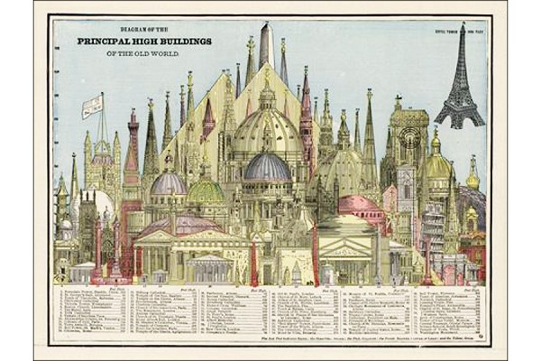 Principal High Buildings of the World Gift Wrap